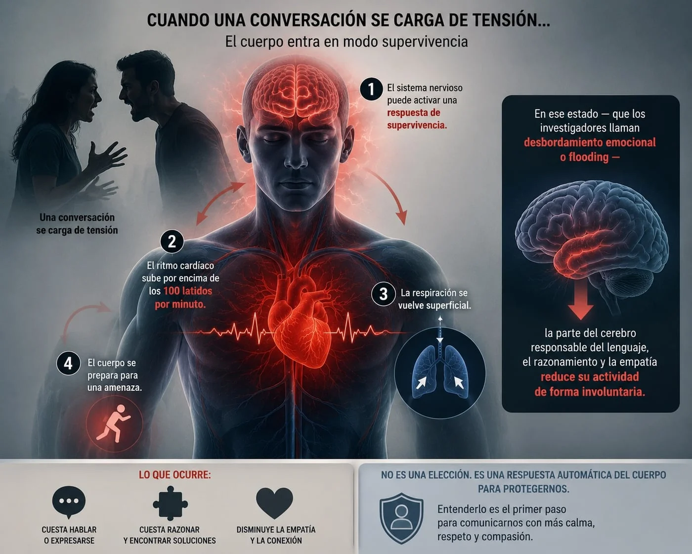 Infografía: cómo el cuerpo responde al distanciamiento emocional